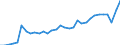 Maßeinheit: Tausend Personen / Altersklasse: 15 bis 24 Jahre / Geschlecht: Insgesamt / Internationale Standardklassifikation des Bildungswesens (ISCED 2011): Alle Stufen der ISCED 2011 / Geopolitische Meldeeinheit: Finnland