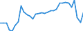 Maßeinheit: Tausend Personen / Altersklasse: 15 bis 24 Jahre / Geschlecht: Insgesamt / Internationale Standardklassifikation des Bildungswesens (ISCED 2011): Alle Stufen der ISCED 2011 / Geopolitische Meldeeinheit: Schweden