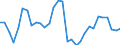 Maßeinheit: Tausend Personen / Altersklasse: 15 bis 24 Jahre / Geschlecht: Insgesamt / Internationale Standardklassifikation des Bildungswesens (ISCED 2011): Alle Stufen der ISCED 2011 / Geopolitische Meldeeinheit: Schweiz