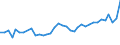 Unit of measure: Thousand persons / Age class: From 15 to 24 years / Sex: Total / International Standard Classification of Education (ISCED 2011): Less than primary, primary and lower secondary education (levels 0-2) / Geopolitical entity (reporting): Germany