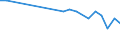 Unit of measure: Thousand persons / Age class: From 15 to 24 years / Sex: Total / International Standard Classification of Education (ISCED 2011): Less than primary, primary and lower secondary education (levels 0-2) / Geopolitical entity (reporting): France