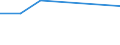 Unit of measure: Thousand persons / Age class: From 15 to 24 years / Sex: Total / International Standard Classification of Education (ISCED 2011): Less than primary, primary and lower secondary education (levels 0-2) / Geopolitical entity (reporting): Poland