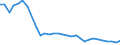 Unit of measure: Thousand persons / Age class: From 15 to 24 years / Sex: Total / International Standard Classification of Education (ISCED 2011): Less than primary, primary and lower secondary education (levels 0-2) / Geopolitical entity (reporting): United Kingdom