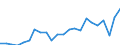 Unit of measure: Thousand persons / Age class: From 15 to 24 years / Sex: Total / International Standard Classification of Education (ISCED 2011): Upper secondary and post-secondary non-tertiary education (levels 3 and 4) / Geopolitical entity (reporting): European Union - 27 countries (from 2020)