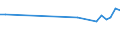 Maßeinheit: Tausend Personen / Altersklasse: 15 bis 24 Jahre / Geschlecht: Insgesamt / Internationale Standardklassifikation des Bildungswesens (ISCED 2011): Sekundarbereich II und postsekundarer, nicht tertiärer Bereich (Stufen 3 und 4) / Geopolitische Meldeeinheit: Estland