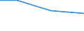 Maßeinheit: Tausend Personen / Altersklasse: 15 bis 24 Jahre / Geschlecht: Insgesamt / Internationale Standardklassifikation des Bildungswesens (ISCED 2011): Sekundarbereich II und postsekundarer, nicht tertiärer Bereich (Stufen 3 und 4) / Geopolitische Meldeeinheit: Kroatien