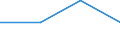 Unit of measure: Thousand persons / Age class: From 15 to 24 years / Sex: Total / International Standard Classification of Education (ISCED 2011): Upper secondary and post-secondary non-tertiary education (levels 3 and 4) / Geopolitical entity (reporting): Latvia