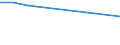 Maßeinheit: Tausend Personen / Altersklasse: 15 bis 24 Jahre / Geschlecht: Insgesamt / Internationale Standardklassifikation des Bildungswesens (ISCED 2011): Sekundarbereich II und postsekundarer, nicht tertiärer Bereich (Stufen 3 und 4) / Geopolitische Meldeeinheit: Litauen