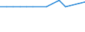 Maßeinheit: Tausend Personen / Altersklasse: 15 bis 24 Jahre / Geschlecht: Insgesamt / Internationale Standardklassifikation des Bildungswesens (ISCED 2011): Sekundarbereich II und postsekundarer, nicht tertiärer Bereich (Stufen 3 und 4) / Geopolitische Meldeeinheit: Malta