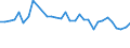 Unit of measure: Thousand persons / Age class: From 15 to 24 years / Sex: Total / International Standard Classification of Education (ISCED 2011): Upper secondary and post-secondary non-tertiary education (levels 3 and 4) / Geopolitical entity (reporting): Austria