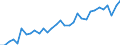 Unit of measure: Thousand persons / Age class: From 15 to 24 years / Sex: Total / International Standard Classification of Education (ISCED 2011): Upper secondary and post-secondary non-tertiary education (levels 3 and 4) / Geopolitical entity (reporting): Finland