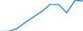 Unit of measure: Thousand persons / Age class: From 15 to 24 years / Sex: Total / International Standard Classification of Education (ISCED 2011): Upper secondary and post-secondary non-tertiary education (levels 3 and 4) / Geopolitical entity (reporting): Serbia