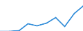 Unit of measure: Thousand persons / Age class: From 15 to 24 years / Sex: Total / International Standard Classification of Education (ISCED 2011): Upper secondary and post-secondary non-tertiary education (levels 3 and 4) - general / Geopolitical entity (reporting): European Union - 27 countries (from 2020)