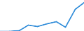 Maßeinheit: Tausend Personen / Altersklasse: 15 bis 24 Jahre / Geschlecht: Insgesamt / Internationale Standardklassifikation des Bildungswesens (ISCED 2011): Sekundarbereich II und postsekundarer, nicht tertiärer Bereich (Stufen 3 und 4) - allgemeinbildend / Geopolitische Meldeeinheit: Euroraum - 20 Länder (ab 2023)