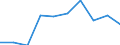 Unit of measure: Thousand persons / Age class: From 15 to 24 years / Sex: Total / International Standard Classification of Education (ISCED 2011): Upper secondary and post-secondary non-tertiary education (levels 3 and 4) - general / Geopolitical entity (reporting): Germany