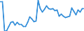 Altersklasse: 15 bis 24 Jahre / Maßeinheit: Tausend Personen / Geschlecht: Insgesamt / Internationale Standardklassifikation der Berufe 2008 (ISCO-08): Insgesamt / Geopolitische Meldeeinheit: Dänemark