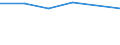 Altersklasse: 15 bis 24 Jahre / Maßeinheit: Tausend Personen / Geschlecht: Insgesamt / Internationale Standardklassifikation der Berufe 2008 (ISCO-08): Führungskräfte / Geopolitische Meldeeinheit: Europäische Union - 27 Länder (ab 2020)