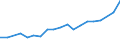 Age class: From 15 to 24 years / Unit of measure: Thousand persons / Sex: Total / International Standard Classification of Occupations 2008 (ISCO-08): Professionals / Geopolitical entity (reporting): Germany