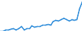 Age class: From 15 to 24 years / Unit of measure: Thousand persons / Sex: Total / International Standard Classification of Occupations 2008 (ISCO-08): Professionals / Geopolitical entity (reporting): Netherlands