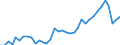 Altersklasse: 15 bis 24 Jahre / Maßeinheit: Tausend Personen / Geschlecht: Insgesamt / Internationale Standardklassifikation der Berufe 2008 (ISCO-08): Techniker und gleichrangige nichttechnische Berufe / Geopolitische Meldeeinheit: Deutschland