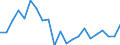 Altersklasse: 15 bis 24 Jahre / Maßeinheit: Tausend Personen / Geschlecht: Insgesamt / Internationale Standardklassifikation der Berufe 2008 (ISCO-08): Techniker und gleichrangige nichttechnische Berufe / Geopolitische Meldeeinheit: Spanien