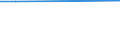 Age class: From 15 to 24 years / Unit of measure: Thousand persons / Sex: Total / International Standard Classification of Occupations 2008 (ISCO-08): Technicians and associate professionals / Geopolitical entity (reporting): Austria