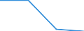 Altersklasse: 15 bis 24 Jahre / Maßeinheit: Tausend Personen / Geschlecht: Insgesamt / Internationale Standardklassifikation der Berufe 2008 (ISCO-08): Techniker und gleichrangige nichttechnische Berufe / Geopolitische Meldeeinheit: Portugal