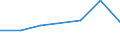 Altersklasse: 15 bis 24 Jahre / Maßeinheit: Tausend Personen / Geschlecht: Insgesamt / Internationale Standardklassifikation der Berufe 2008 (ISCO-08): Techniker und gleichrangige nichttechnische Berufe / Geopolitische Meldeeinheit: Rumänien