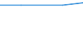 Age class: From 15 to 24 years / Unit of measure: Thousand persons / Sex: Total / International Standard Classification of Occupations 2008 (ISCO-08): Technicians and associate professionals / Geopolitical entity (reporting): Slovenia