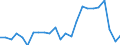 Age class: From 15 to 24 years / Unit of measure: Thousand persons / Sex: Total / International Standard Classification of Occupations 2008 (ISCO-08): Technicians and associate professionals / Geopolitical entity (reporting): Sweden