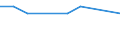 Altersklasse: 15 bis 24 Jahre / Maßeinheit: Tausend Personen / Geschlecht: Insgesamt / Internationale Standardklassifikation der Berufe 2008 (ISCO-08): Techniker und gleichrangige nichttechnische Berufe / Geopolitische Meldeeinheit: Island