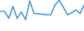 Altersklasse: 15 bis 24 Jahre / Maßeinheit: Tausend Personen / Geschlecht: Insgesamt / Internationale Standardklassifikation der Berufe 2008 (ISCO-08): Techniker und gleichrangige nichttechnische Berufe / Geopolitische Meldeeinheit: Norwegen