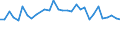 Altersklasse: 15 bis 24 Jahre / Maßeinheit: Tausend Personen / Geschlecht: Insgesamt / Internationale Standardklassifikation der Berufe 2008 (ISCO-08): Techniker und gleichrangige nichttechnische Berufe / Geopolitische Meldeeinheit: United Kingdom