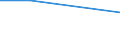 Altersklasse: 15 bis 24 Jahre / Maßeinheit: Tausend Personen / Geschlecht: Insgesamt / Internationale Standardklassifikation der Berufe 2008 (ISCO-08): Techniker und gleichrangige nichttechnische Berufe / Geopolitische Meldeeinheit: Serbien