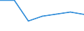 Altersklasse: 15 bis 24 Jahre / Maßeinheit: Tausend Personen / Geschlecht: Insgesamt / Internationale Standardklassifikation der Berufe 2008 (ISCO-08): Bürokräfte und verwandte Berufe / Geopolitische Meldeeinheit: Italien