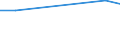 Altersklasse: 15 bis 24 Jahre / Maßeinheit: Tausend Personen / Geschlecht: Insgesamt / Internationale Standardklassifikation der Berufe 2008 (ISCO-08): Bürokräfte und verwandte Berufe / Geopolitische Meldeeinheit: Polen