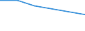 Age class: From 15 to 24 years / Unit of measure: Thousand persons / Sex: Total / International Standard Classification of Occupations 2008 (ISCO-08): Clerical support workers / Geopolitical entity (reporting): Portugal