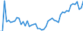 Age class: From 15 to 24 years / Unit of measure: Thousand persons / Sex: Total / Employment status in the second job: Employed persons / Activity and employment status: Employed persons / Geopolitical entity (reporting): Germany