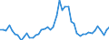 Age class: From 15 to 24 years / Unit of measure: Thousand persons / Sex: Total / Employment status in the second job: Employed persons / Activity and employment status: Employed persons / Geopolitical entity (reporting): Spain