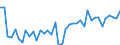 Age class: From 15 to 24 years / Unit of measure: Thousand persons / Sex: Total / Employment status in the second job: Employed persons / Activity and employment status: Employed persons / Geopolitical entity (reporting): France