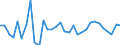 Age class: From 15 to 24 years / Unit of measure: Thousand persons / Sex: Total / Employment status in the second job: Employed persons / Activity and employment status: Employed persons / Geopolitical entity (reporting): Austria