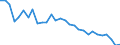 Age class: From 15 to 24 years / Unit of measure: Thousand persons / Sex: Total / Employment status in the second job: Employed persons / Activity and employment status: Employed persons / Geopolitical entity (reporting): Poland