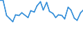 Age class: From 15 to 24 years / Unit of measure: Thousand persons / Sex: Total / Employment status in the second job: Employed persons / Activity and employment status: Employed persons / Geopolitical entity (reporting): Slovenia