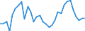 Age class: From 15 to 24 years / Unit of measure: Thousand persons / Sex: Total / Employment status in the second job: Employed persons / Activity and employment status: Employed persons / Geopolitical entity (reporting): Iceland