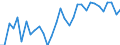 Age class: From 15 to 24 years / Unit of measure: Thousand persons / Sex: Total / Employment status in the second job: Employed persons / Activity and employment status: Employed persons / Geopolitical entity (reporting): Norway