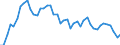 Age class: From 15 to 24 years / Unit of measure: Thousand persons / Sex: Total / Employment status in the second job: Employed persons / Activity and employment status: Employed persons / Geopolitical entity (reporting): United Kingdom