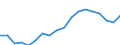 Age class: From 15 to 24 years / Unit of measure: Thousand persons / Sex: Total / Employment status in the second job: Employed persons / Activity and employment status: Employed persons / Geopolitical entity (reporting): Türkiye