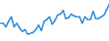 Age class: From 15 to 24 years / Unit of measure: Thousand persons / Sex: Total / Employment status in the second job: Employed persons / Activity and employment status: Employees / Geopolitical entity (reporting): Belgium