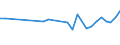 Age class: From 15 to 24 years / Unit of measure: Thousand persons / Sex: Total / Employment status in the second job: Employed persons / Activity and employment status: Employees / Geopolitical entity (reporting): Estonia