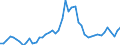 Age class: From 15 to 24 years / Unit of measure: Thousand persons / Sex: Total / Employment status in the second job: Employed persons / Activity and employment status: Employees / Geopolitical entity (reporting): Spain